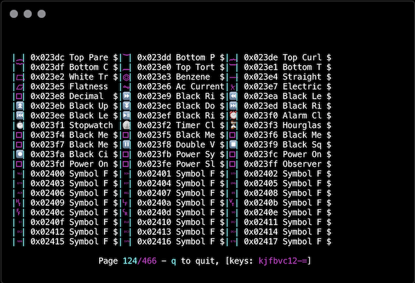 An example of corrected alignment by Hyper Terminal