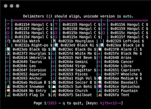 An example of misaligned wide characters by the Hyper Terminal